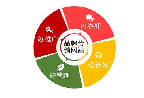 來自創(chuàng)同盟的多年行業(yè)經(jīng)驗(yàn),告訴你如何打造深入人心的品牌營(yíng)銷網(wǎng)站