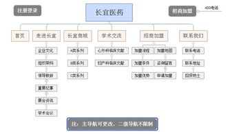 深圳長 宜 科 創(chuàng)醫(yī)藥醫(yī)藥網(wǎng)站建設(shè)項目