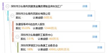 深圳市沙頭角利民建美金屬皮革制品來料加工廠