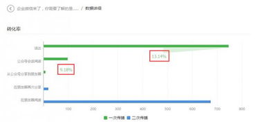 微信營銷如何才能做好 深圳網(wǎng)站建設(shè)大數(shù)據(jù)給你分析