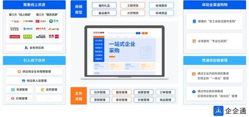 從傳統(tǒng)到現(xiàn)代的轉(zhuǎn)型路徑 食品餐飲企業(yè)如何供應(yīng)鏈數(shù)字化發(fā)展,驅(qū)動(dòng)業(yè)務(wù)增長(zhǎng)