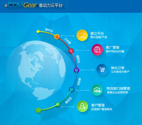 意動力科技 專注深圳網(wǎng)頁開發(fā)的創(chuàng)新產(chǎn)品與服務(wù)