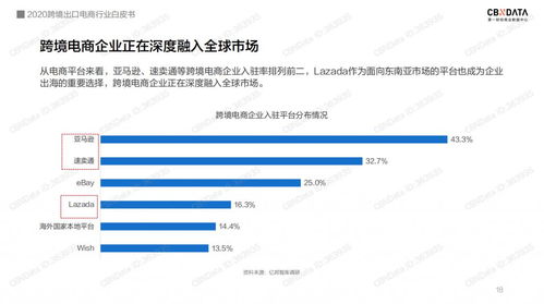跨境電商的困局 亞馬遜平臺與深圳網(wǎng)站建設(shè)的博弈